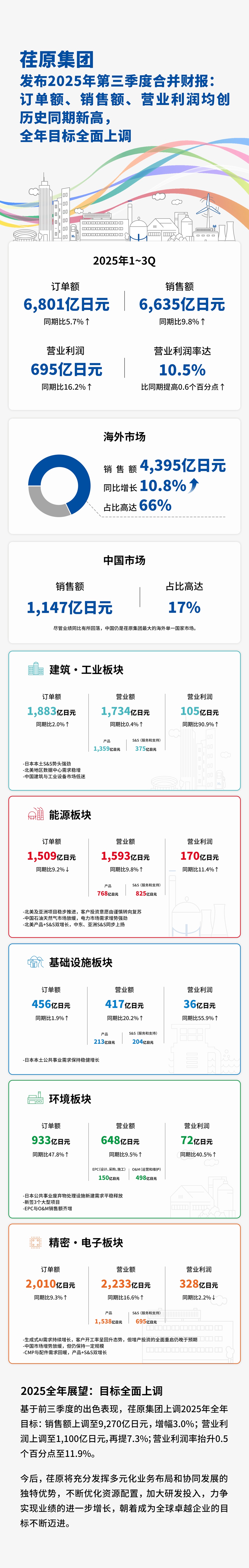 财报-中.jpg